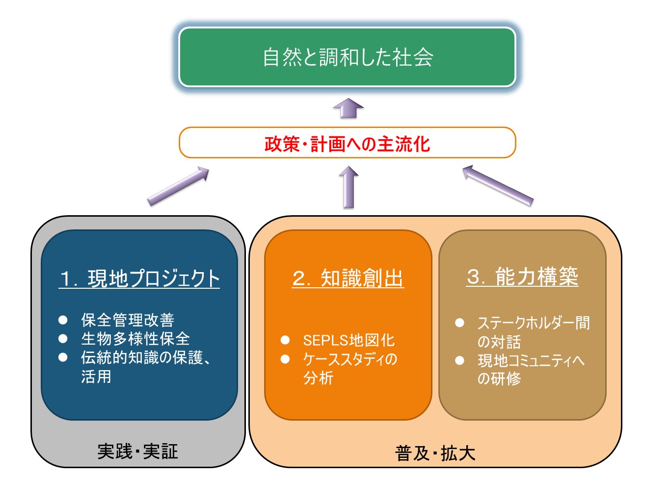 3component_goals