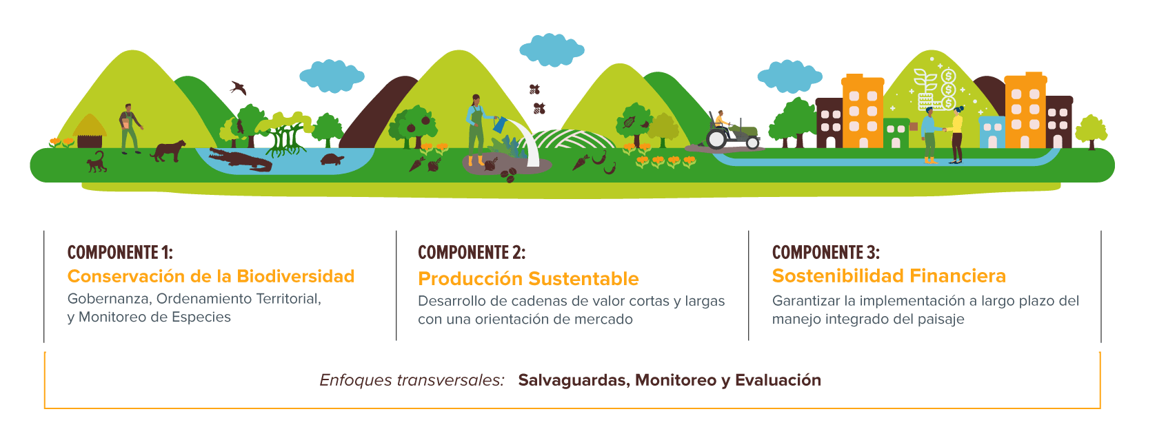 SitioWeb-Mockup-PaisajesSostenibles1