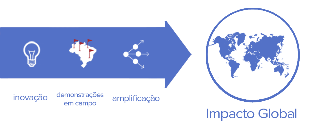 infografico_Site1 Impacto global