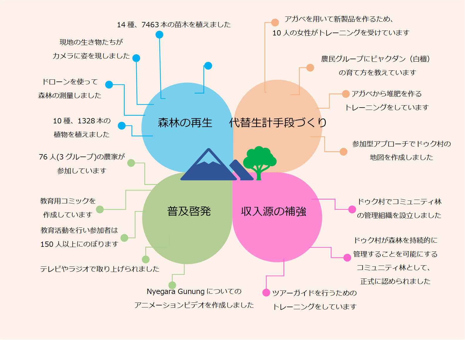 Nissaninfograph