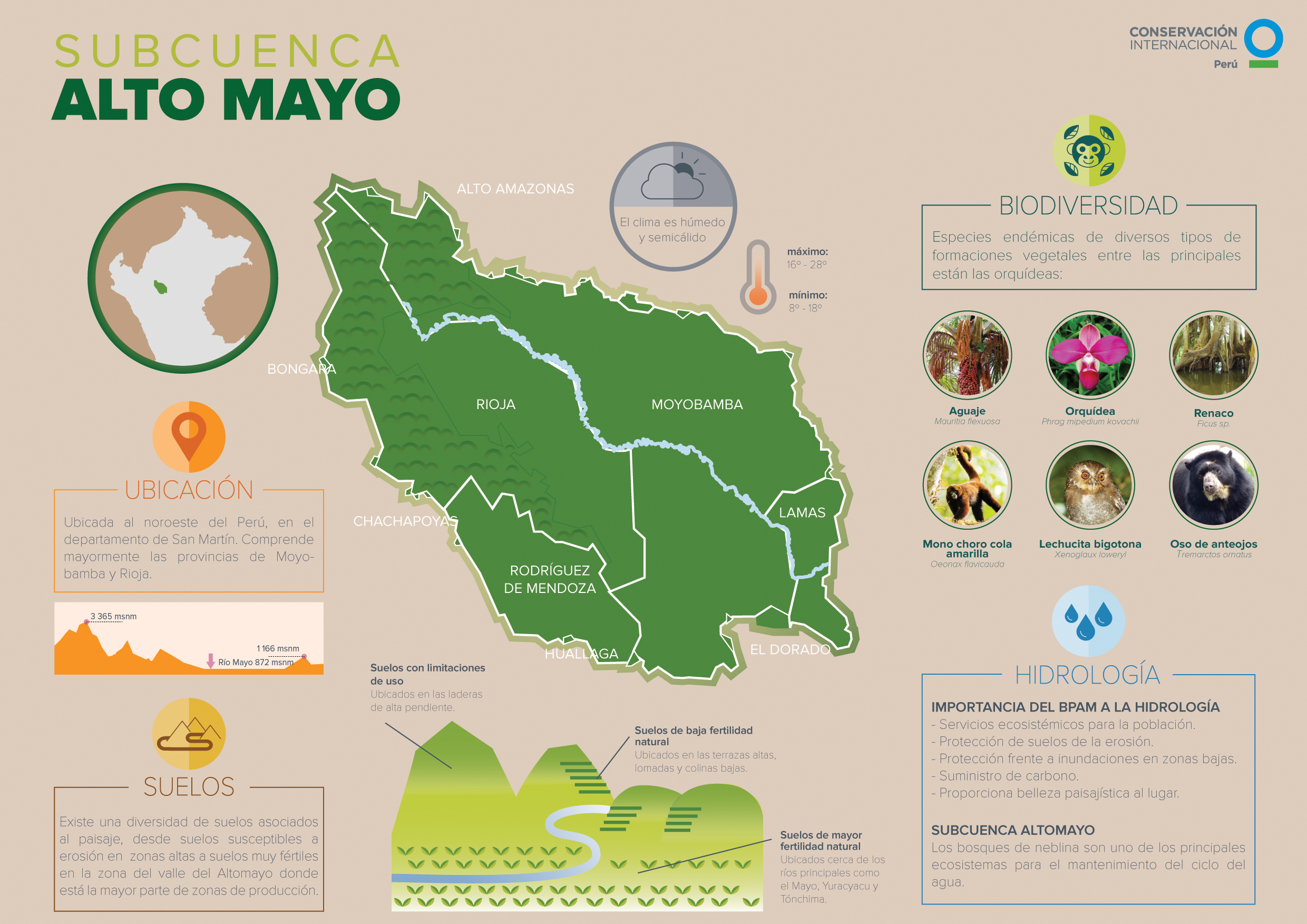 mapa_altomayo_rgb Subcuenca Alto Mayo