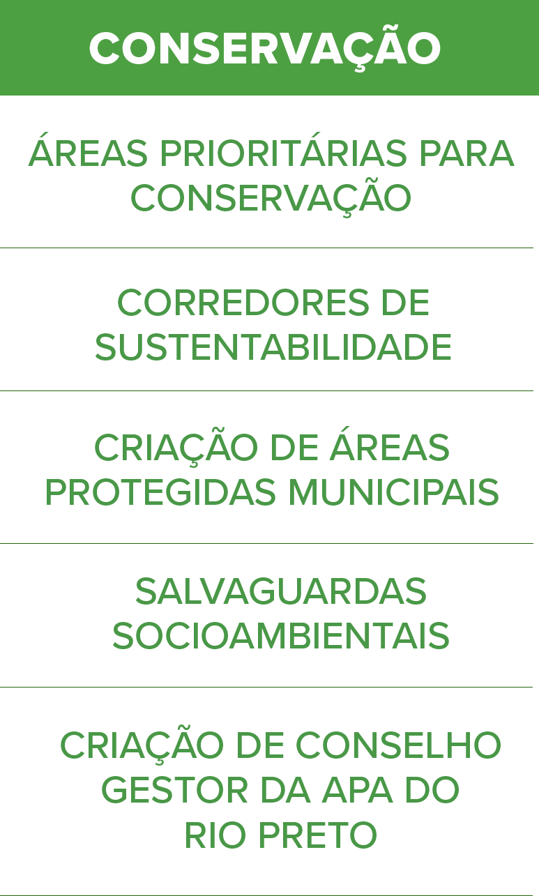 Conservação Conservação