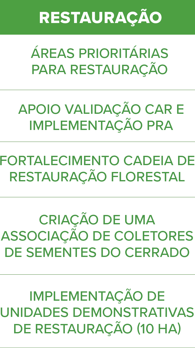 Restauração Restauração